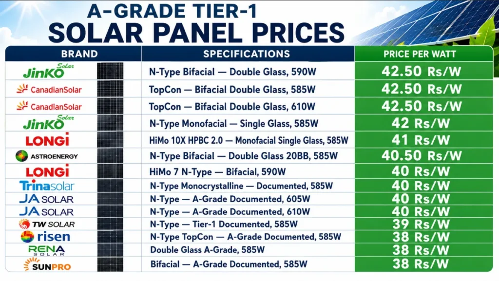 Solar Panel Price in Pakistan Daily Updated