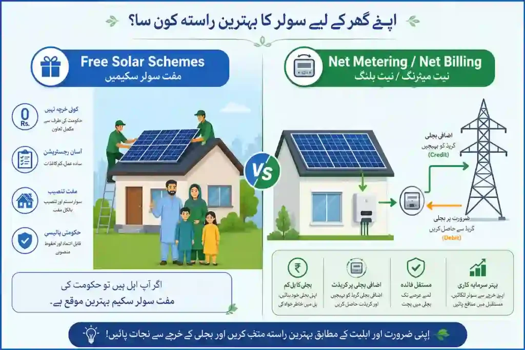 Comparison of Pakistan's free solar scheme versus net metering net billing subsidy