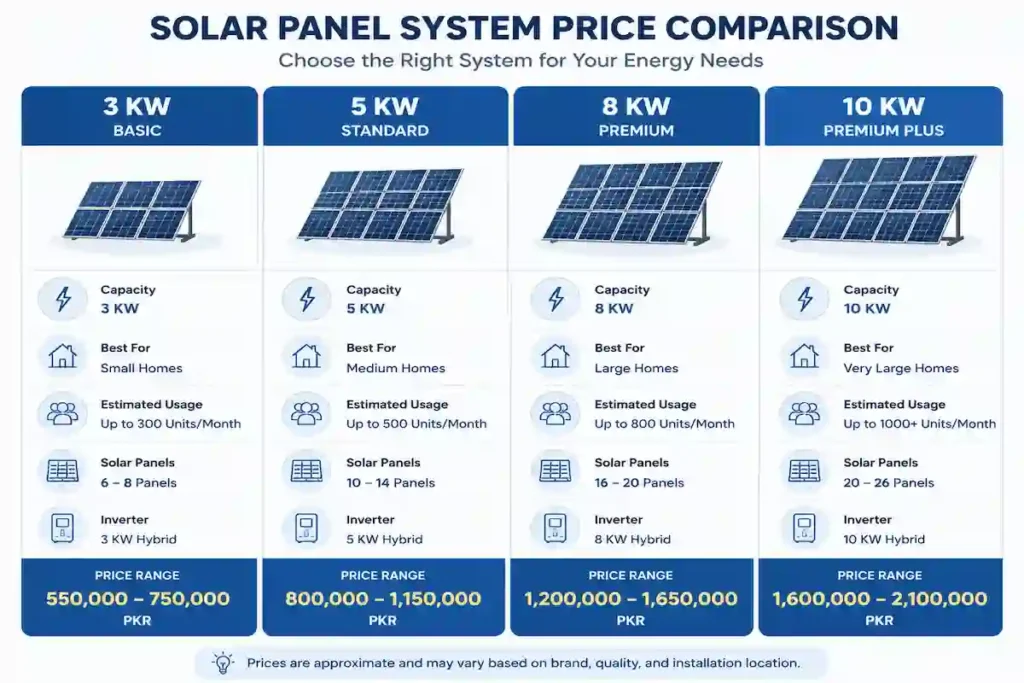 JA Solar Panel Price in Pakistan | DeepBlue price comparison by wattage